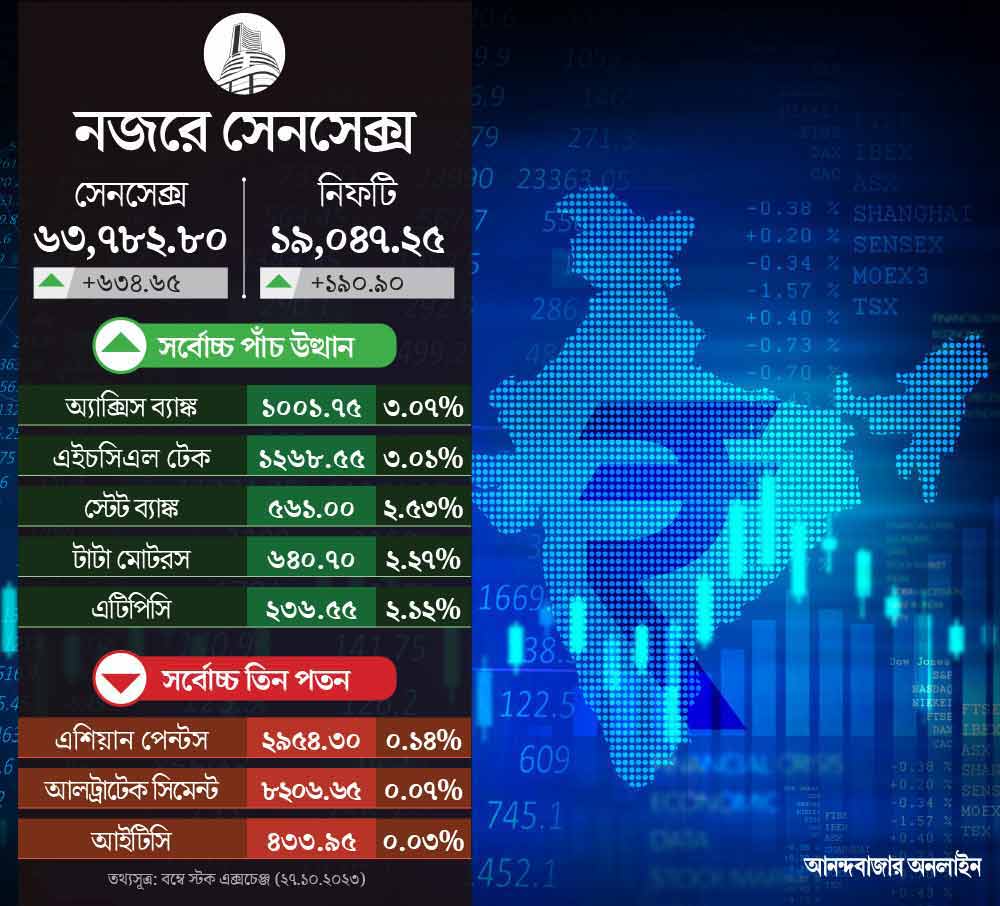 sensex nifty