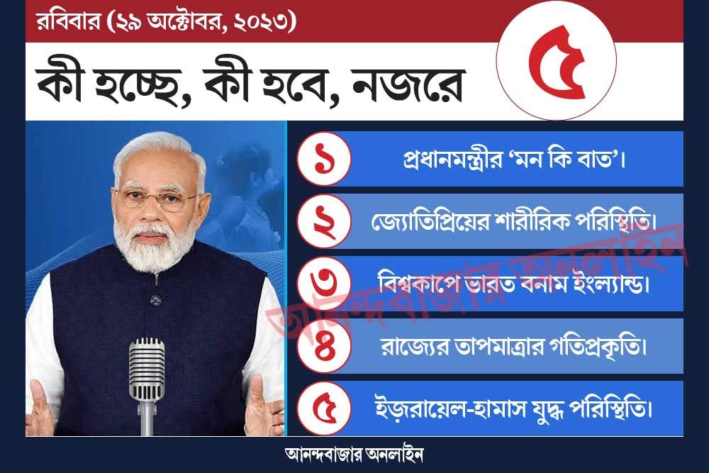 গ্রাফিক: শৌভিক দেবনাথ।