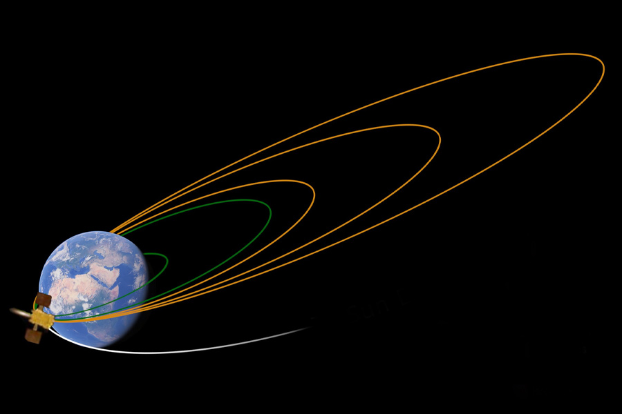 What the seven payloads of Aditya L1 will do during the Mission.