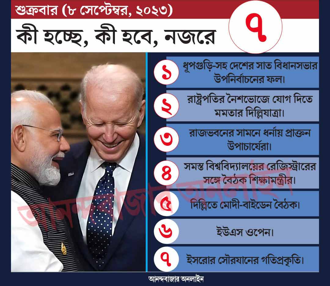 গ্রাফিক: শৌভিক দেবনাথ।