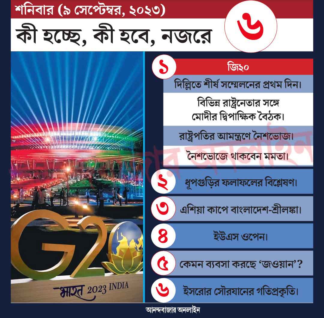 গ্রাফিক: শৌভিক দেবনাথ।