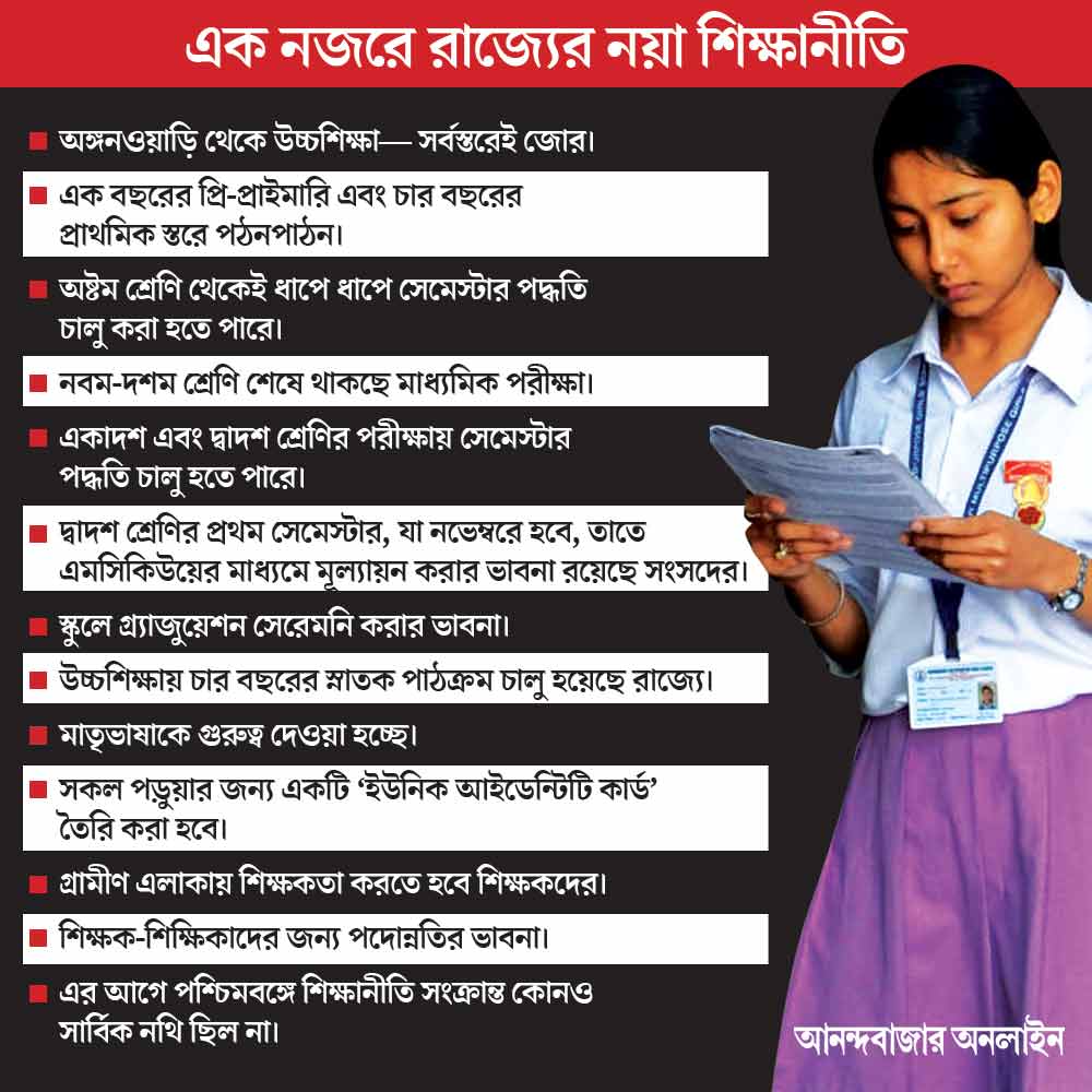 photo of state education policy 