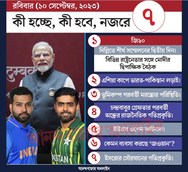 গ্রাফিক: শৌভিক দেবনাথ।