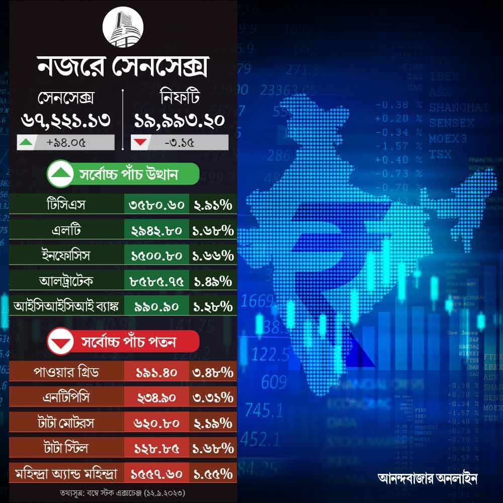 sensex nifty