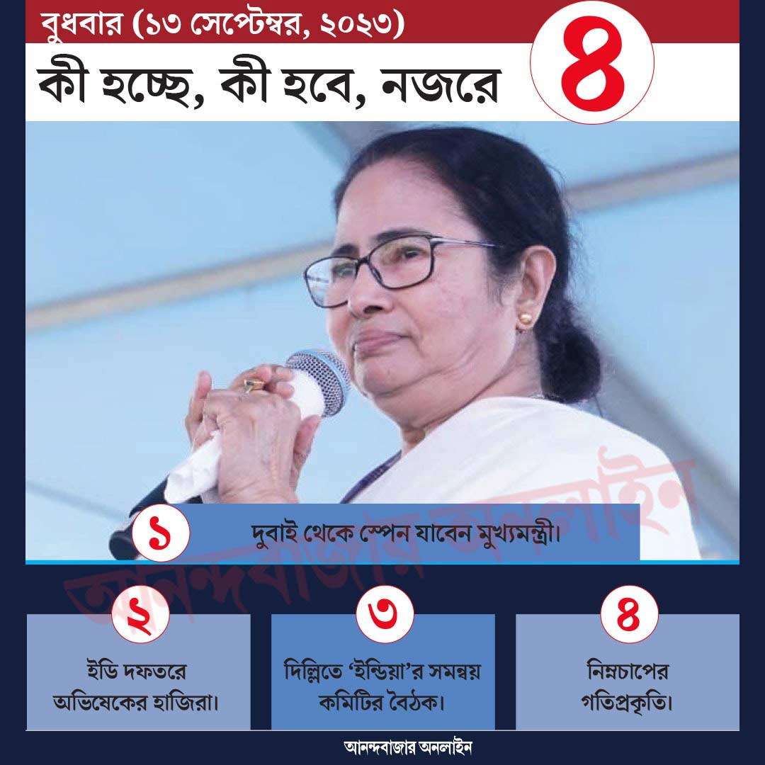 গ্রাফিক: শৌভিক দেবনাথ।