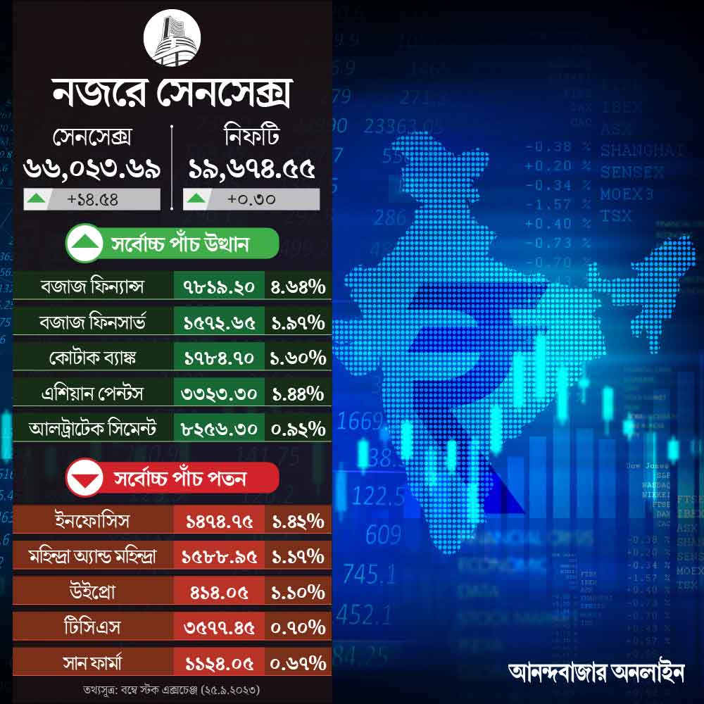 sensex nifty top losers and gainers
