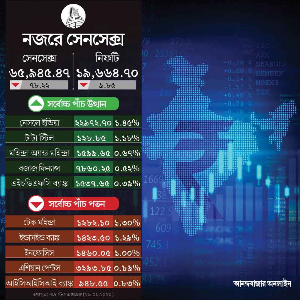 আজকের শেয়ার বাজার।