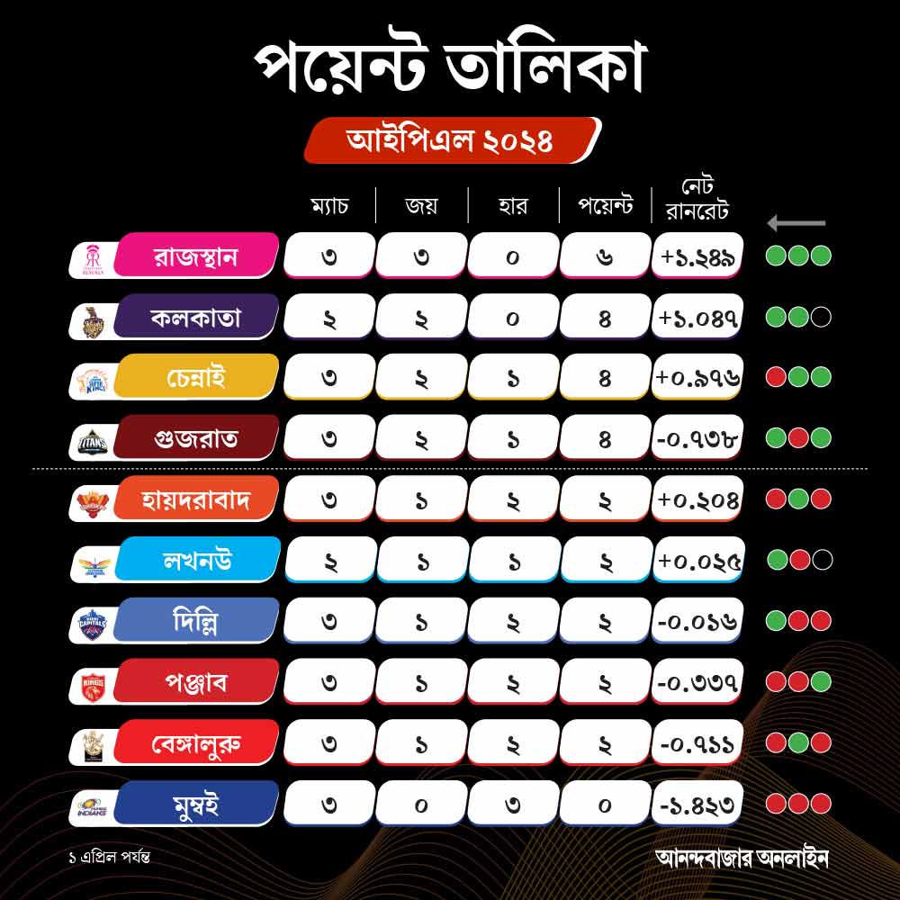 ipl points table