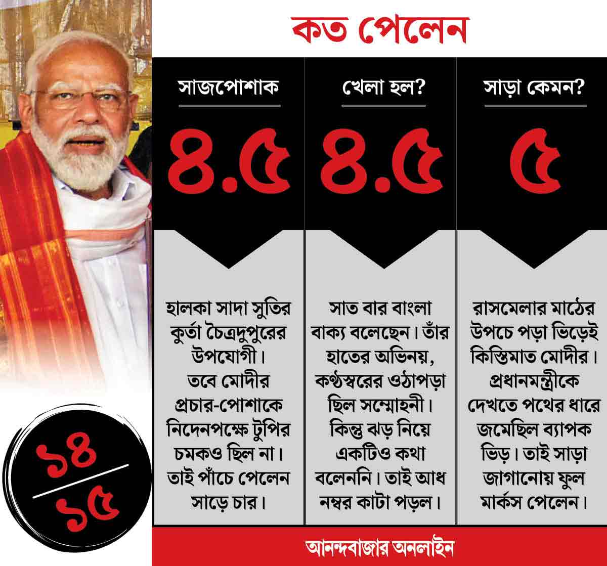 গ্রাফিক— সনৎ সিংহ।