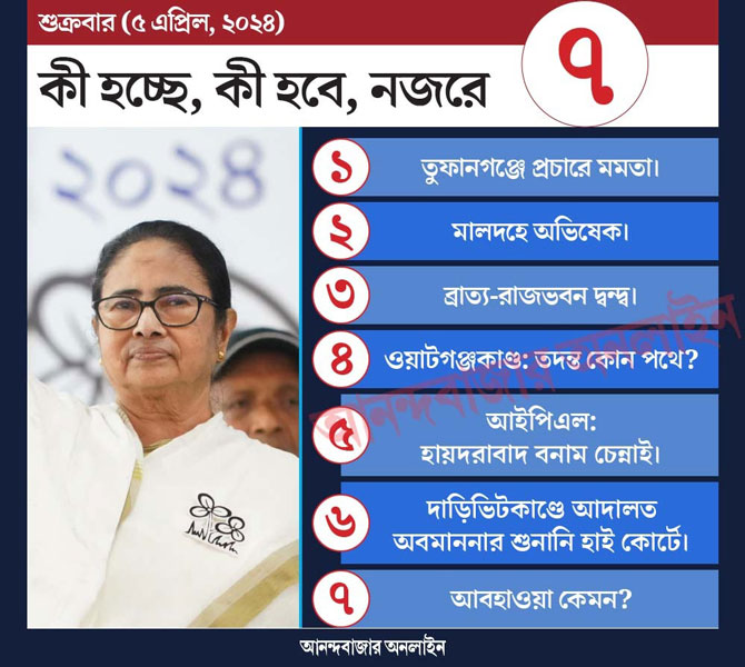 গ্রাফিক: শৌভিক দেবনাথ।