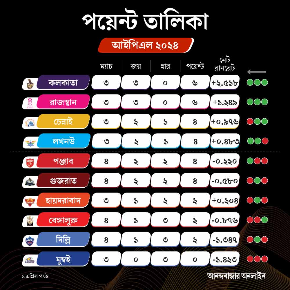 picture of IPL 2024 Point Table