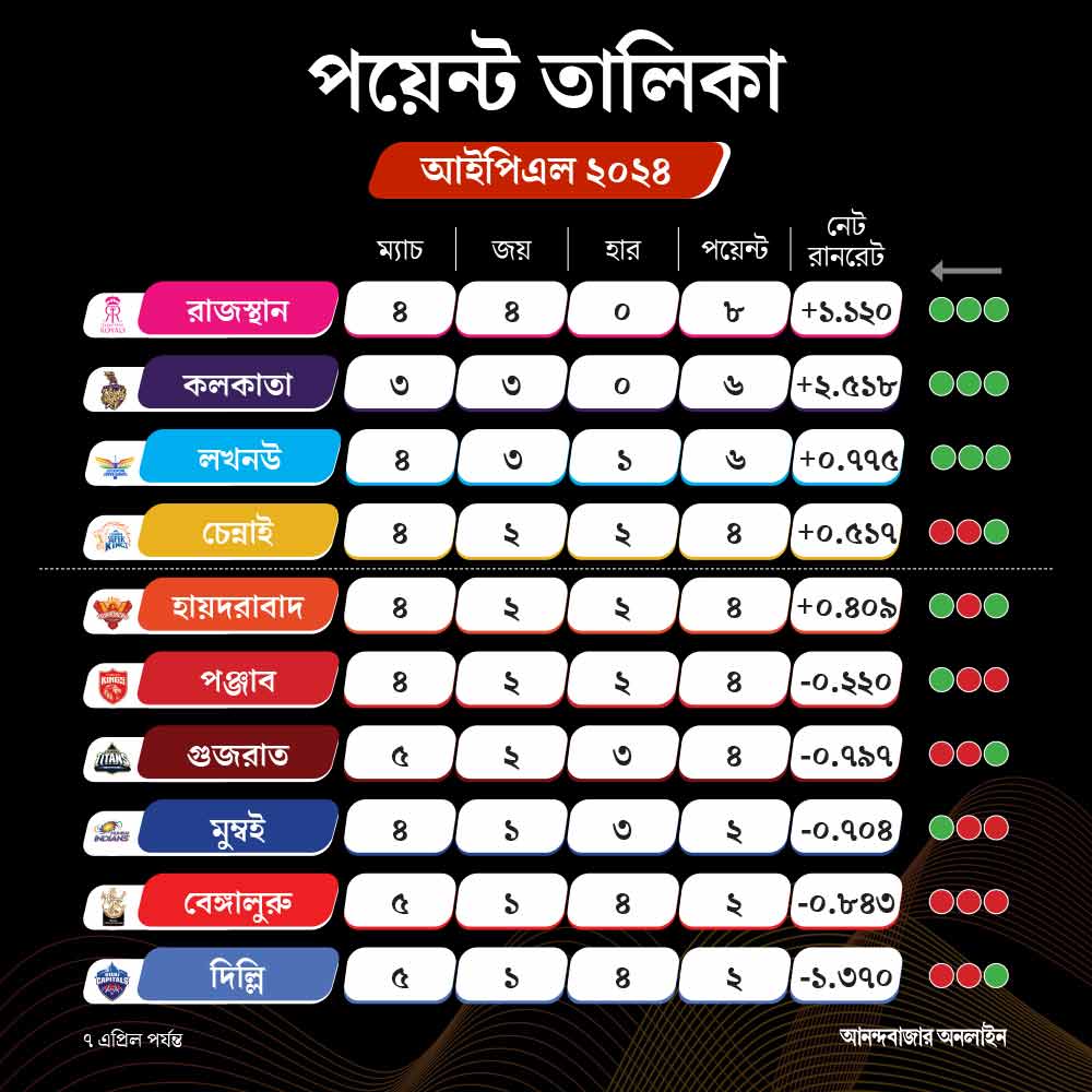 ipl
