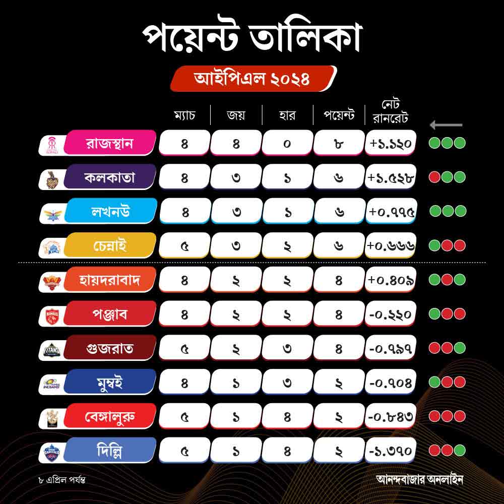 ipl points table