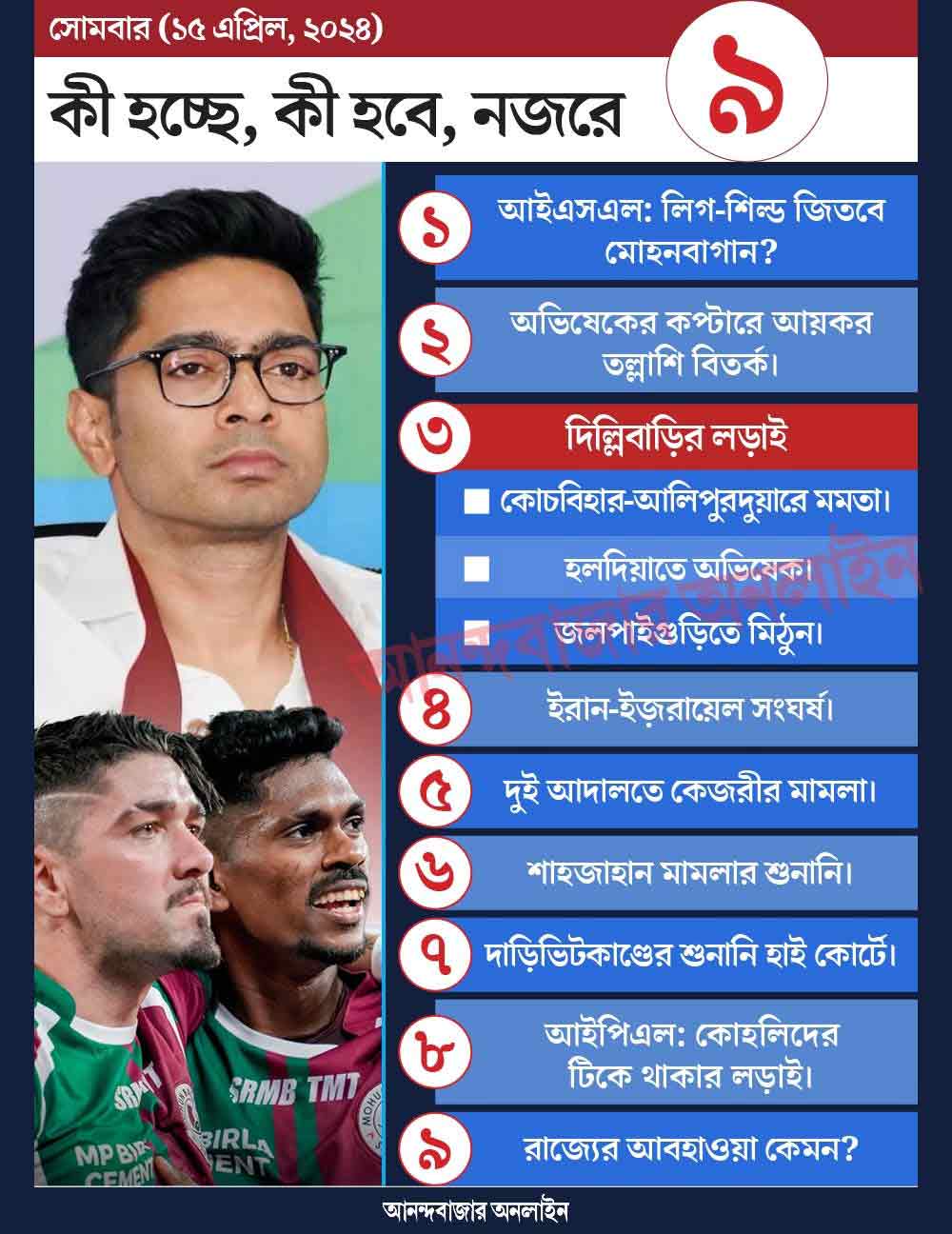 গ্রাফিক: শৌভিক দেবনাথ।