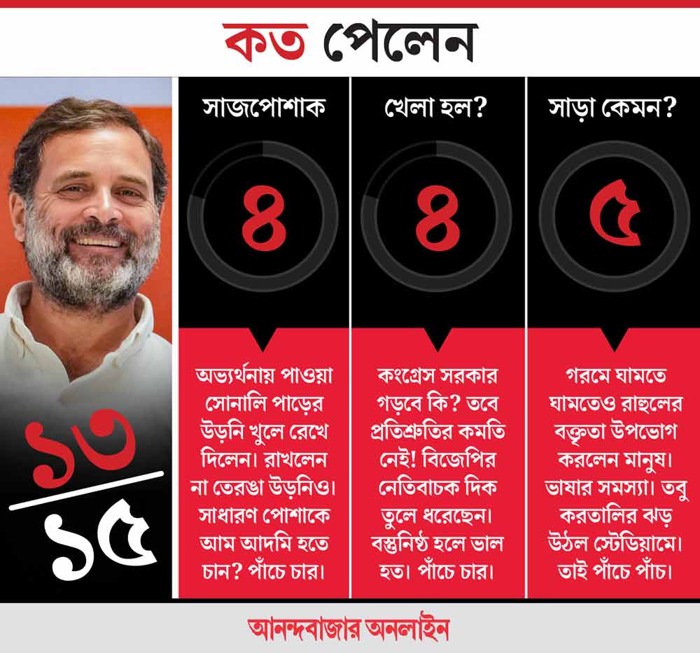 গ্রাফিক— শৌভিক দেবনাথ।