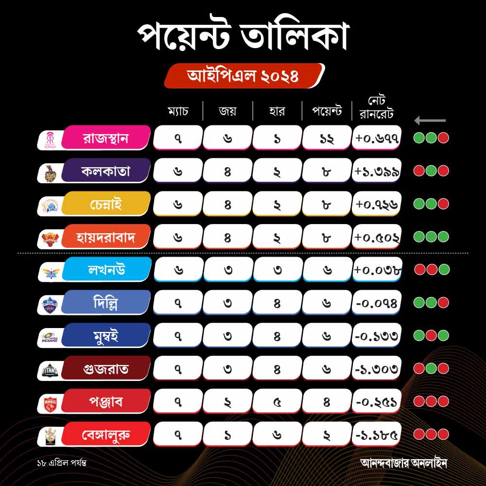IPL Points Table