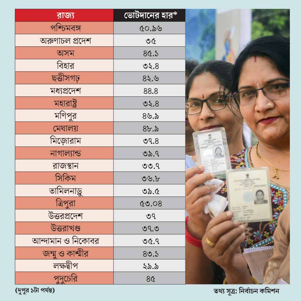 গ্রাফিক: শৌভিক দেবনাথ।