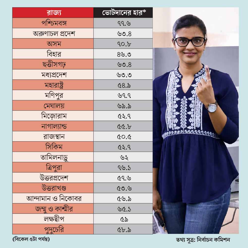 গ্রাফিক: শৌভিক দেবনাথ