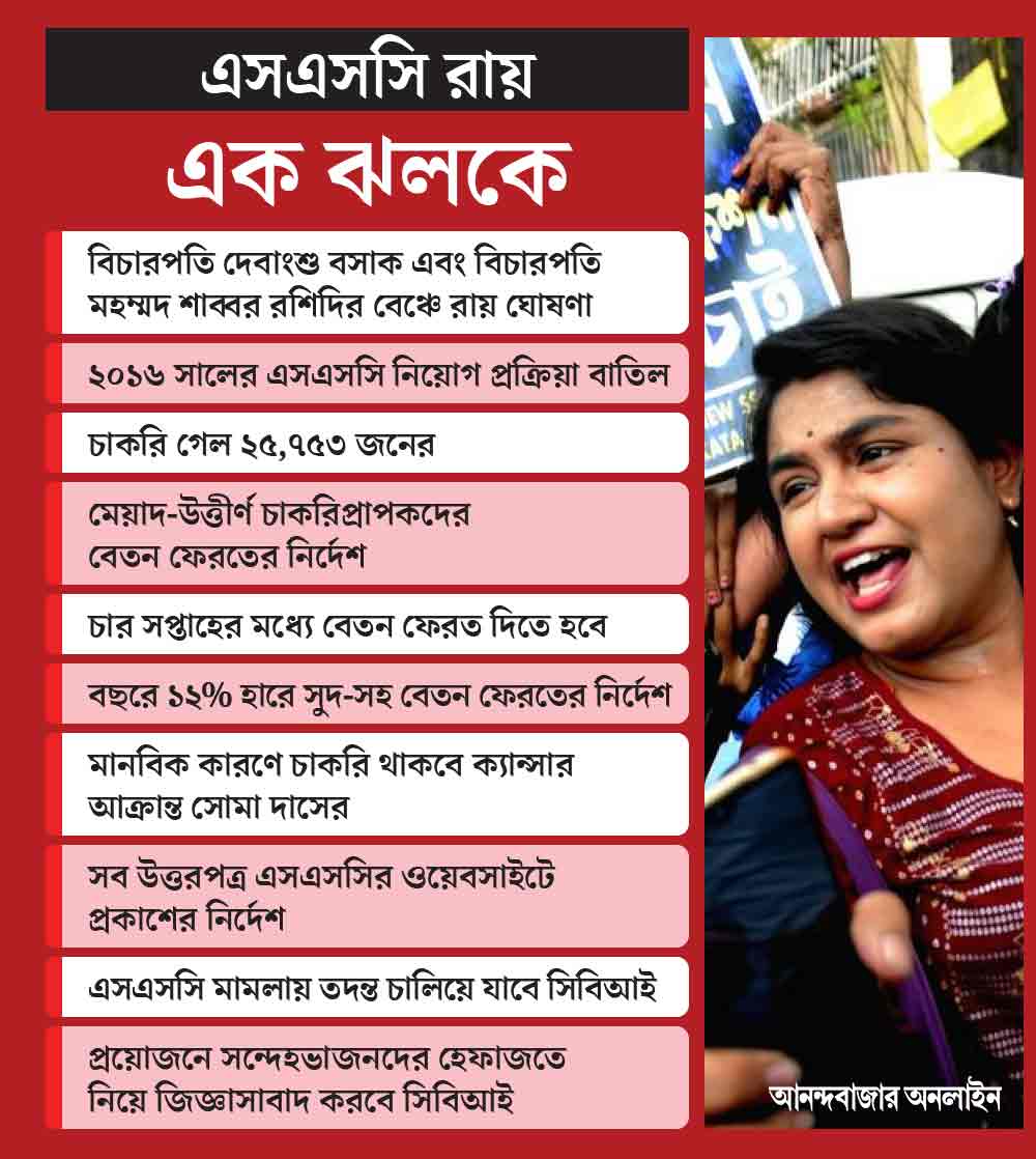 গ্রাফিক: শৌভিক দেবনাথ।