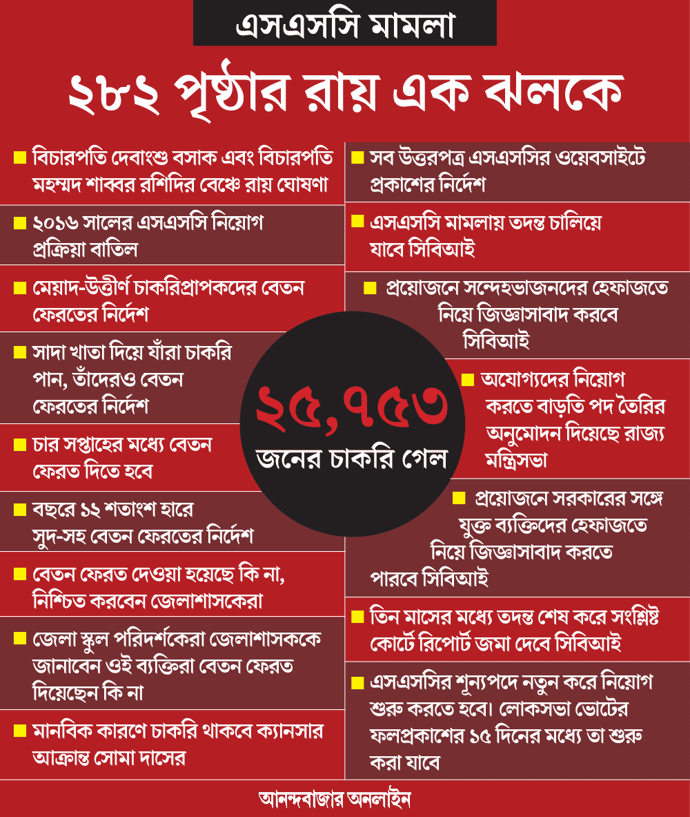 Graphical Representation