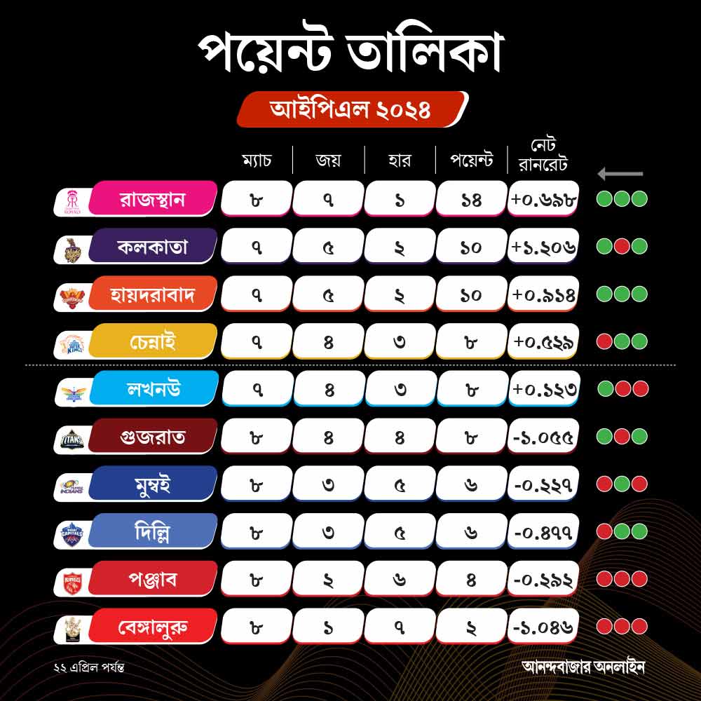 IPL Points Table
