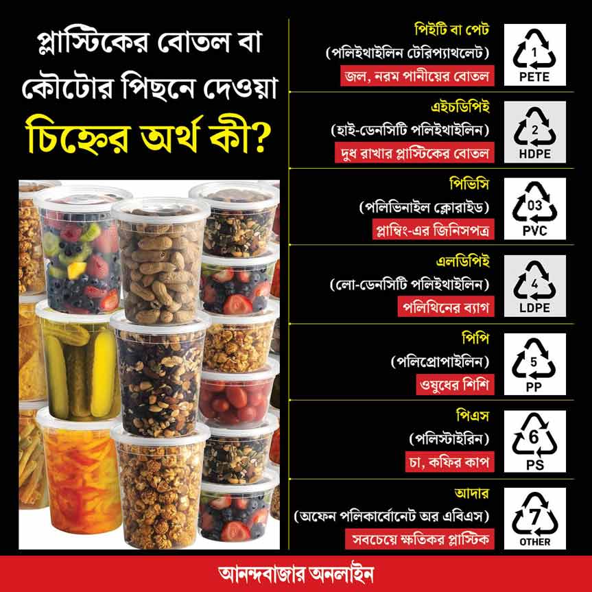 plastic identification codes