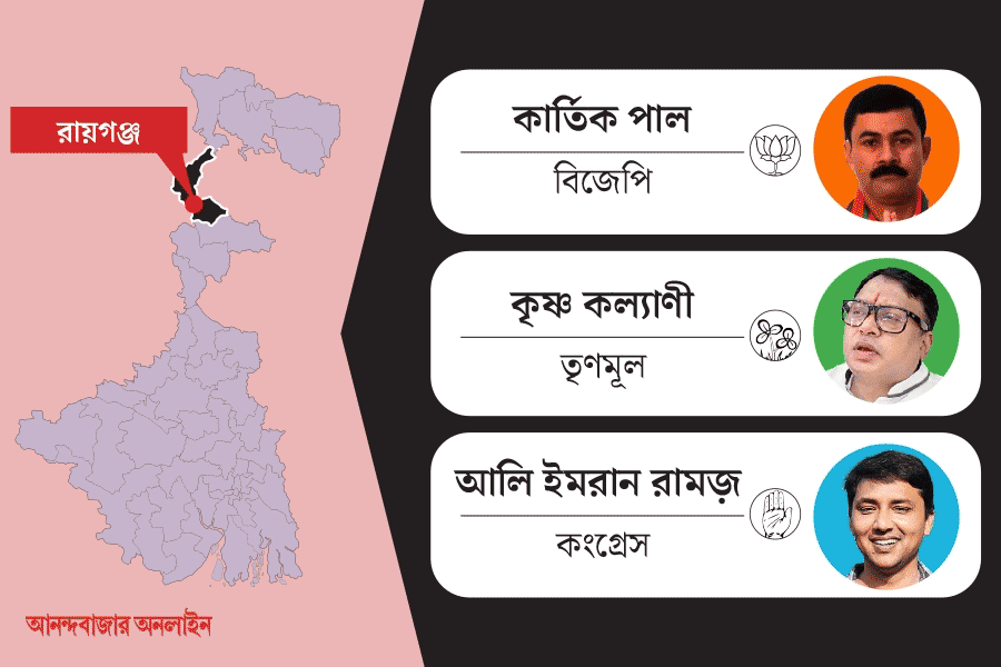 Know the political situation of Raiganj Lok Sabha constituency