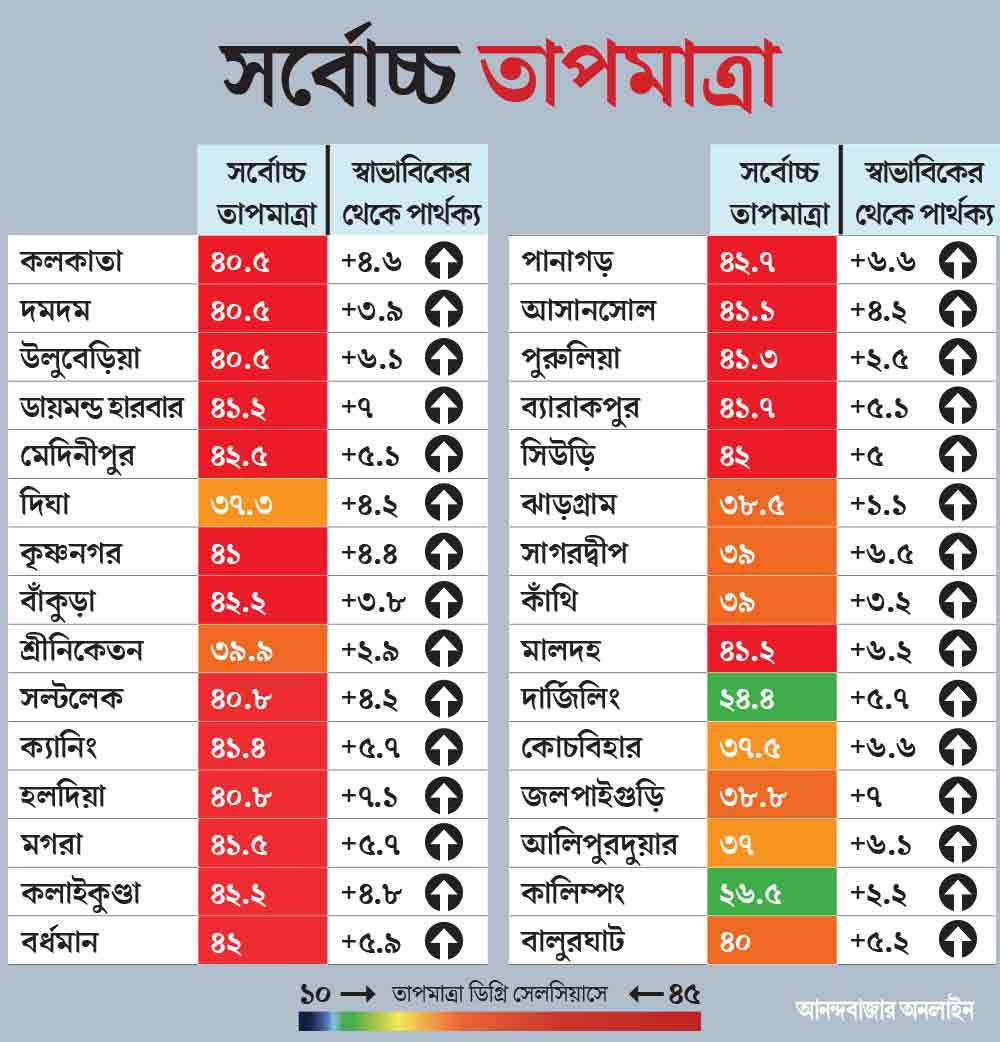 গ্রাফিক: শৌভিক দেবনাথ। 