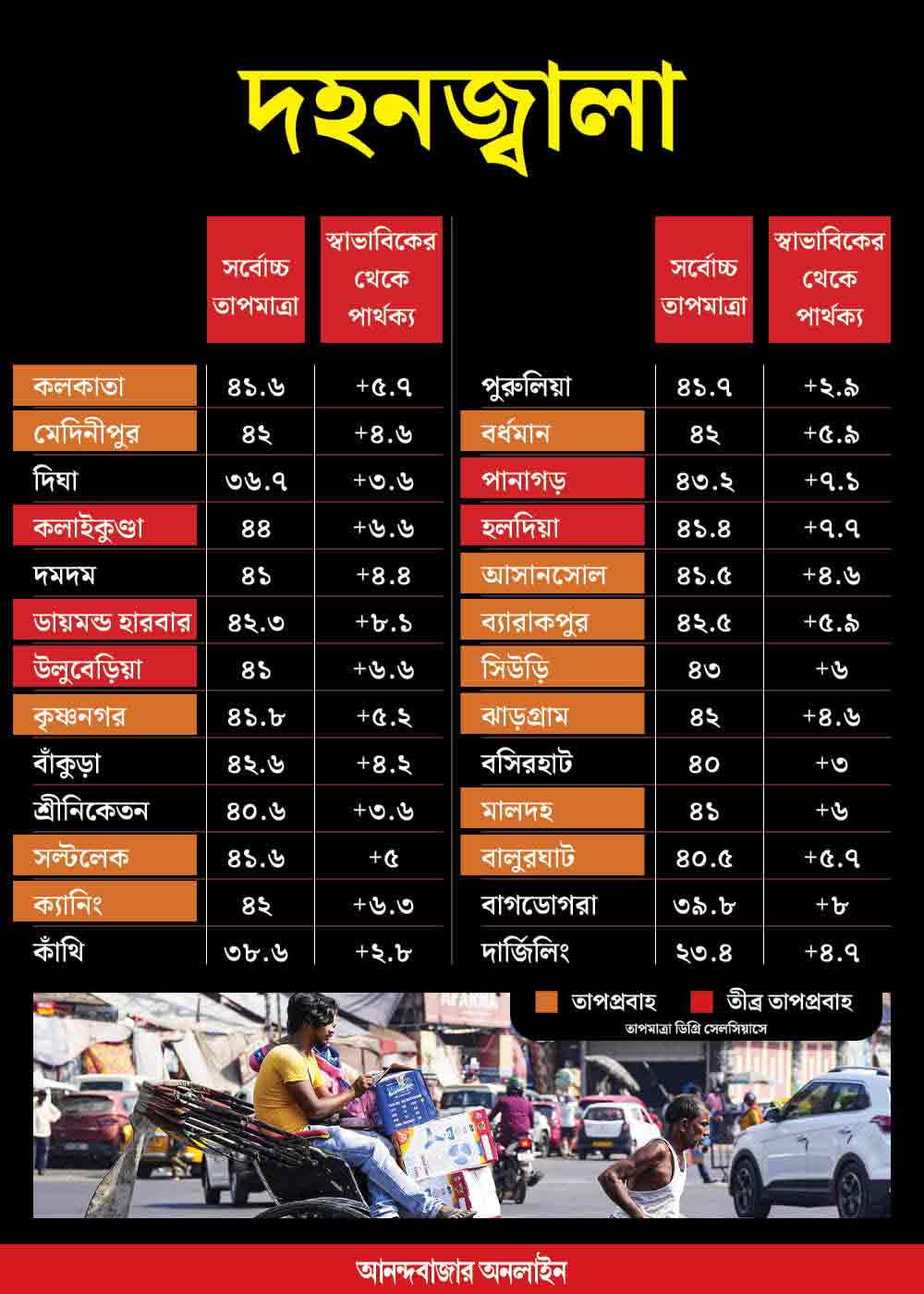 গ্রাফিক: সনৎ সিংহ।