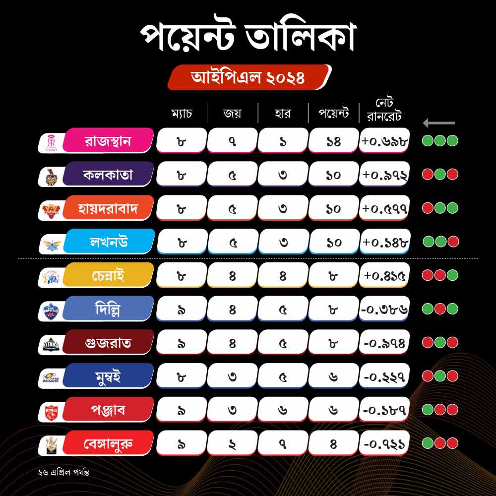 IPL Points Table