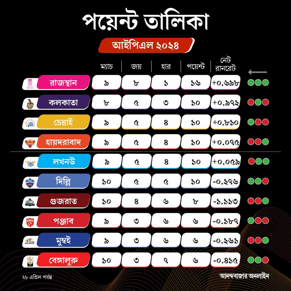 ipl