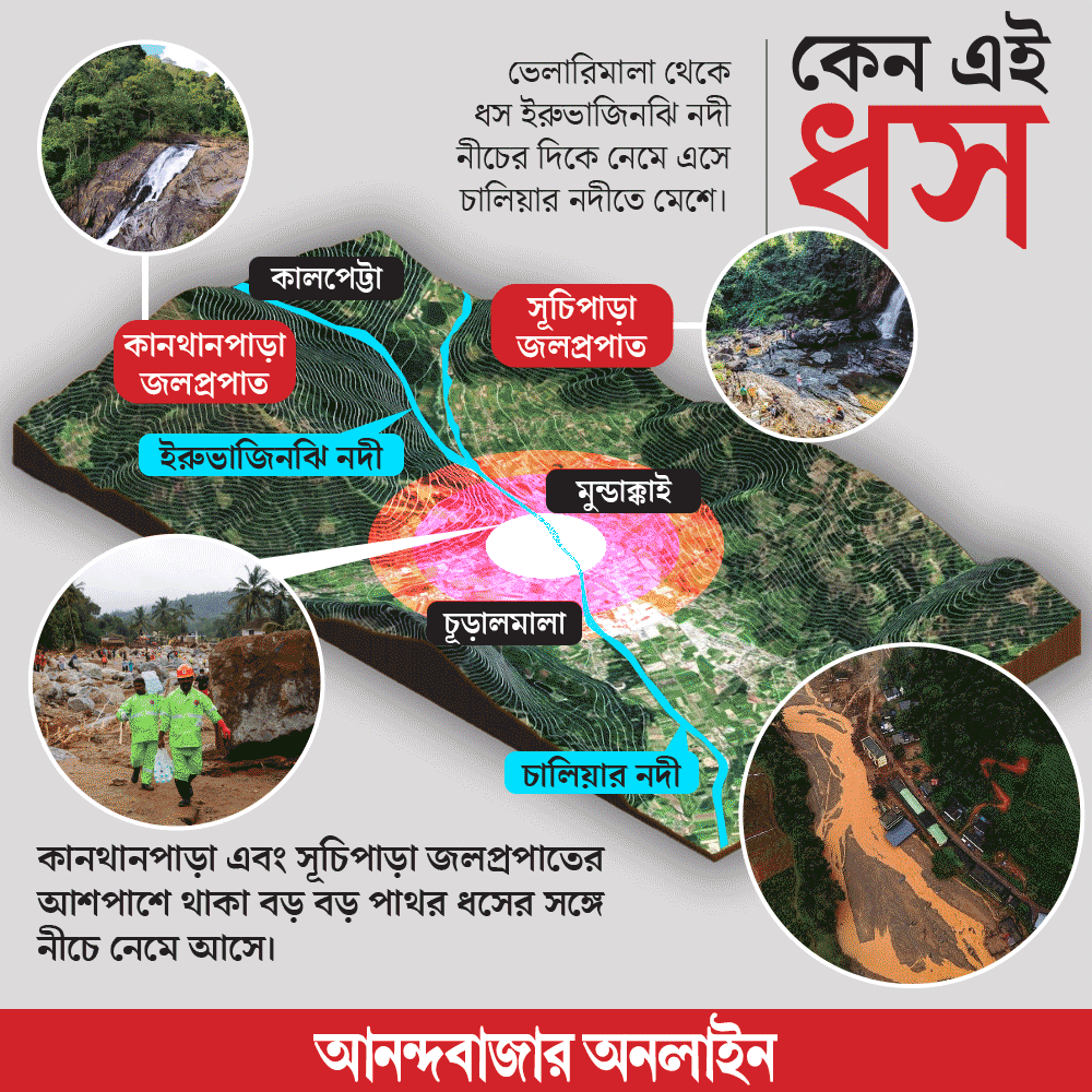 গ্রাফিক: শৌভিক দেবনাথ।