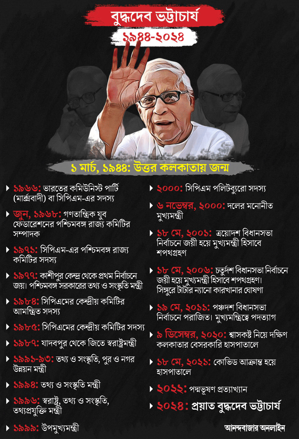 Buddhadeb Bhattacharjee Obituary: Dream of Industrialisation and the Singur-Nandigram controversy