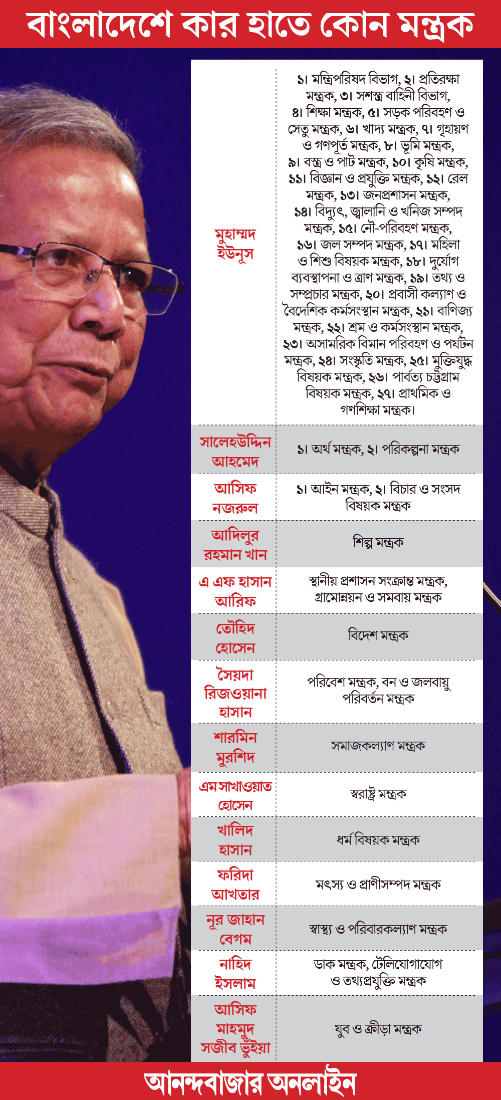 গ্রাফিক: শৌভিক দেবনাথ।