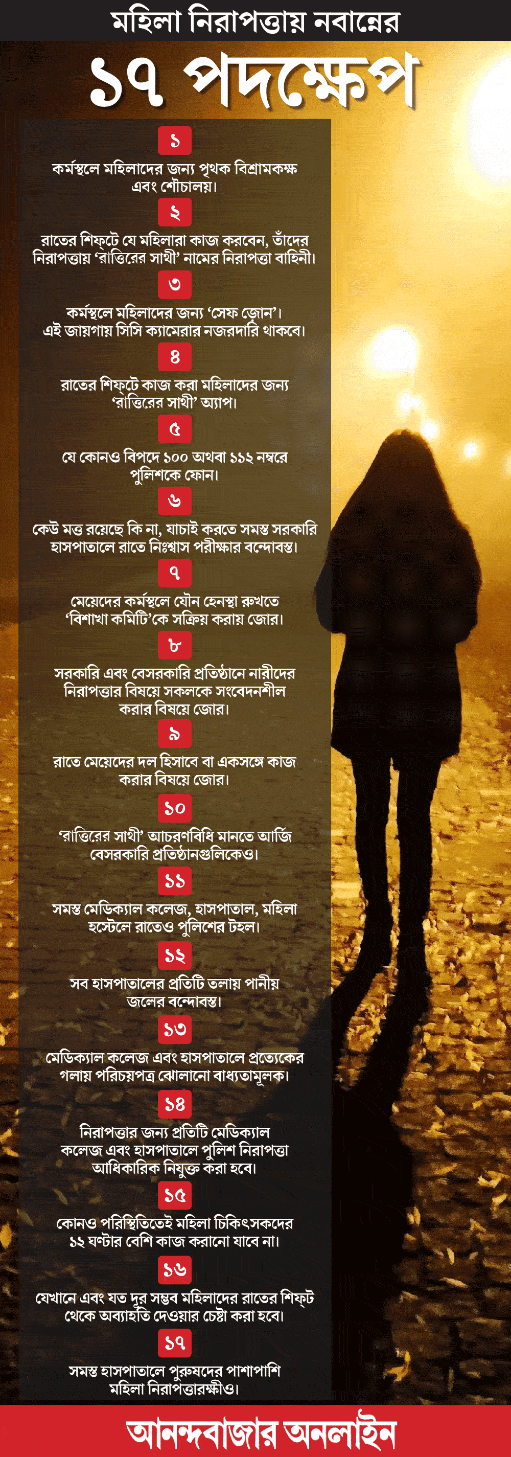 গ্রাফিক: শৌভিক দেবনাথ
