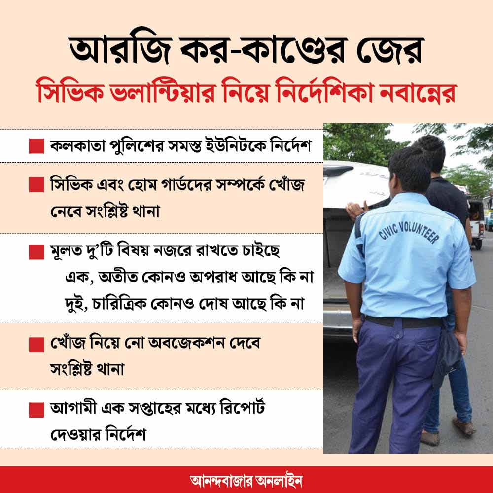 Lalbazar has called for the information of civic volunteers of all police stations under the Kolkata Police on the orders of Nabanna