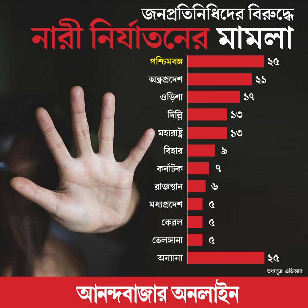গ্রাফিক: শৌভিক দেবনাথ।