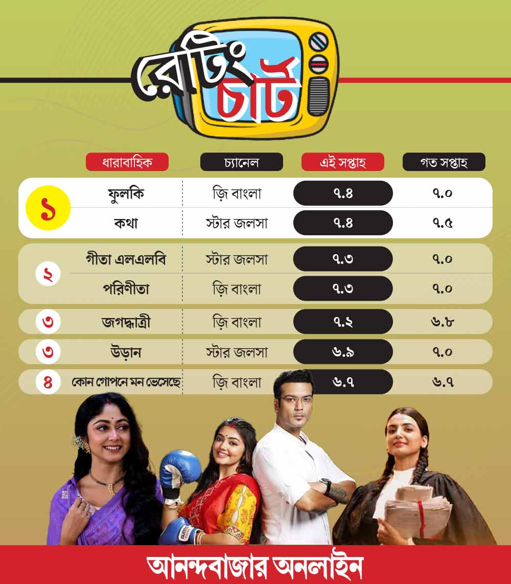 রেটিং চার্টের পাঁচ কাহন।