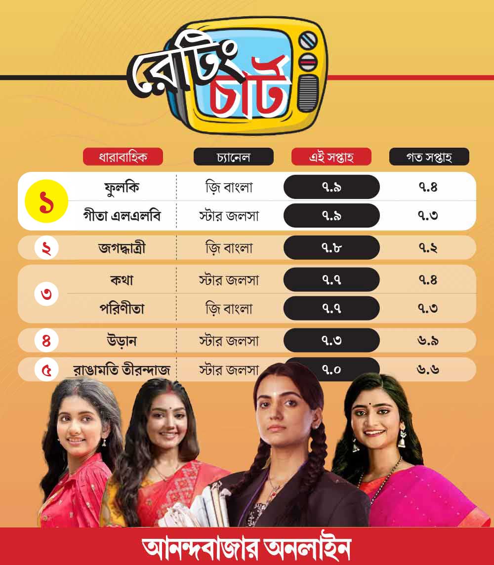 রেটিং চার্টে প্রথম পাঁচ ধারাবাহিক।
