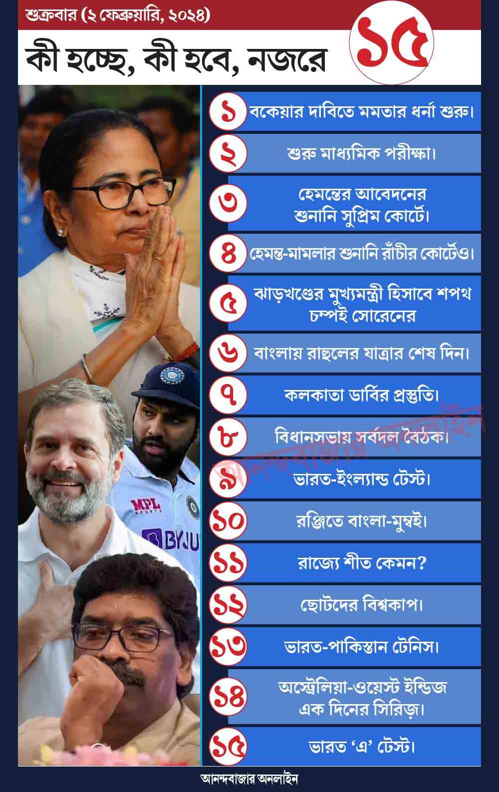 গ্রাফিক: শৌভিক দেবনাথ।