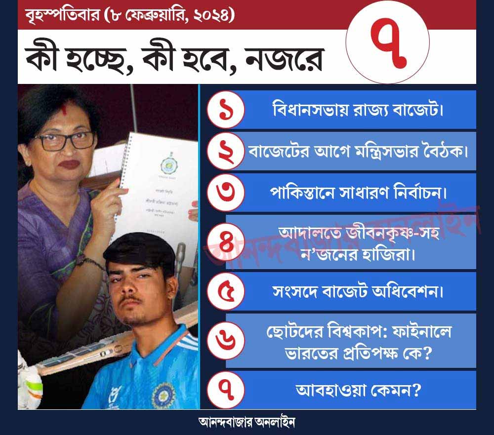 গ্রাফিক: শৌভিক দেবনাথ।