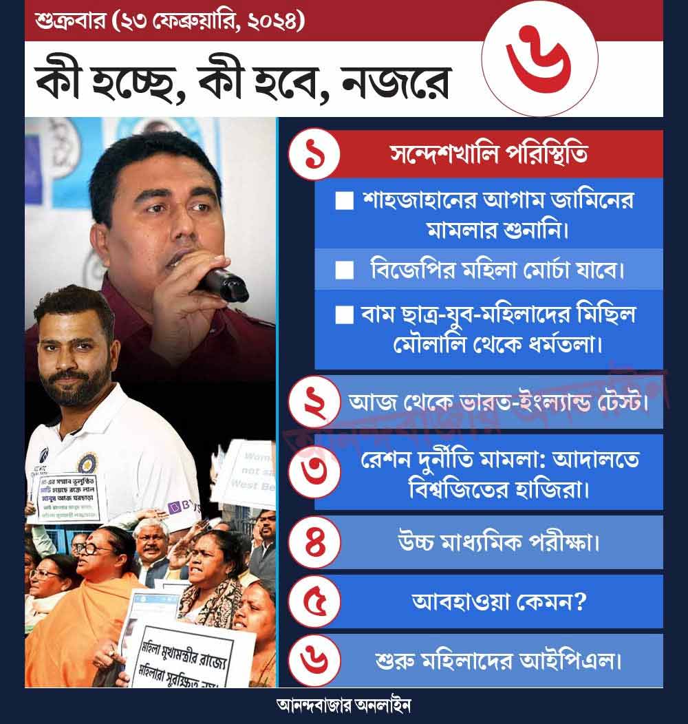 গ্রাফিক: শৌভিক দেবনাথ।