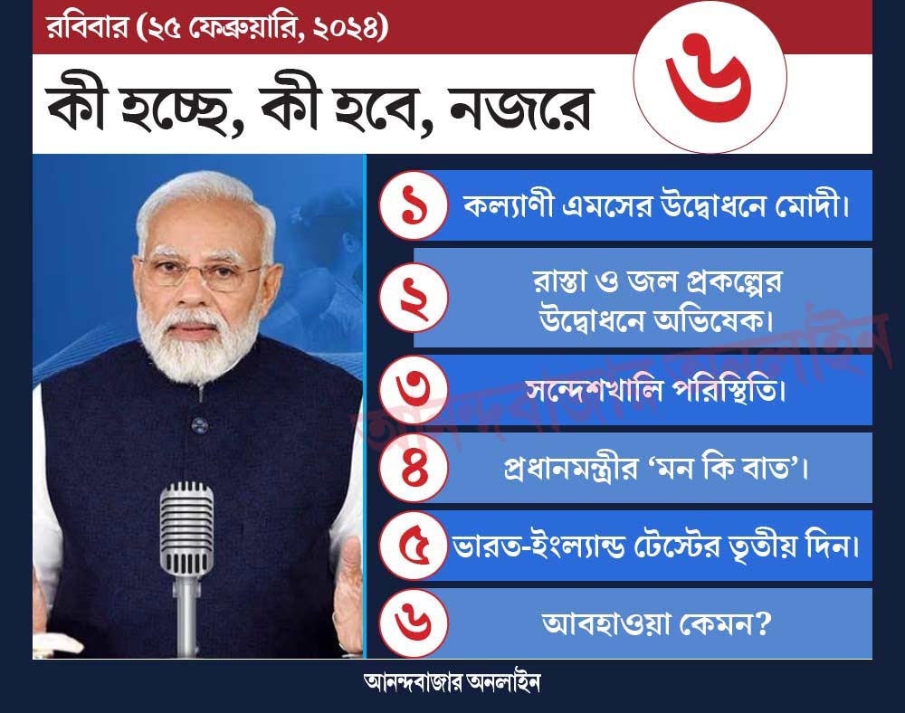 গ্রাফিক: শৌভিক দেবনাথ।