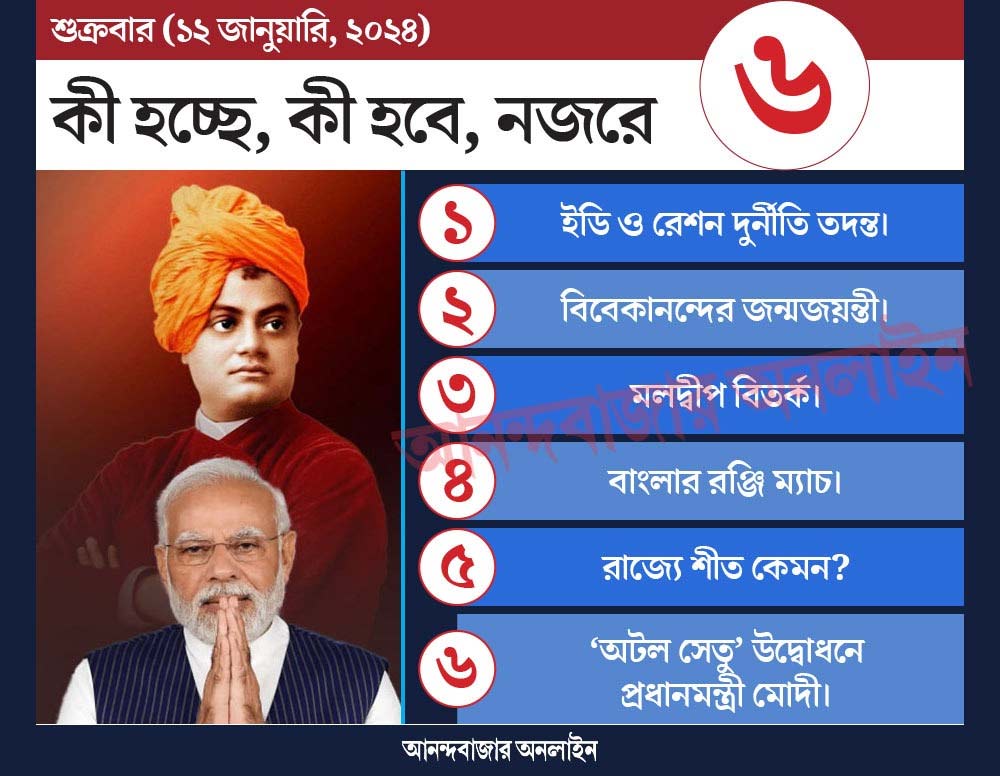 গ্রাফিক: শৌভিক দেবনাথ।