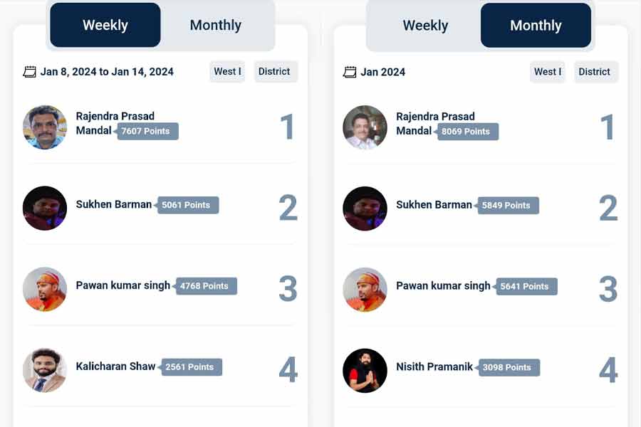 BJP MLA Pawan Kumar Singh is the best NAMO App user among the West Bengal party leaders.