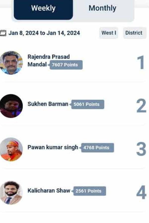 জানুয়ারি মাসের প্রতিযোগিতায় এখনও পর্যন্ত ৮০৬৯ পয়েন্ট পেয়ে এক নম্বরে রাজেন্দ্রপ্রসাদ মণ্ডল, দ্বিতীয় স্থানে ৫৮৪৯ পয়েন্ট পেয়ে সুখেন বর্মণ। এর পরেই বিধায়ক পবন পেয়েছেন ৫৬৪১ পয়েন্ট। 
