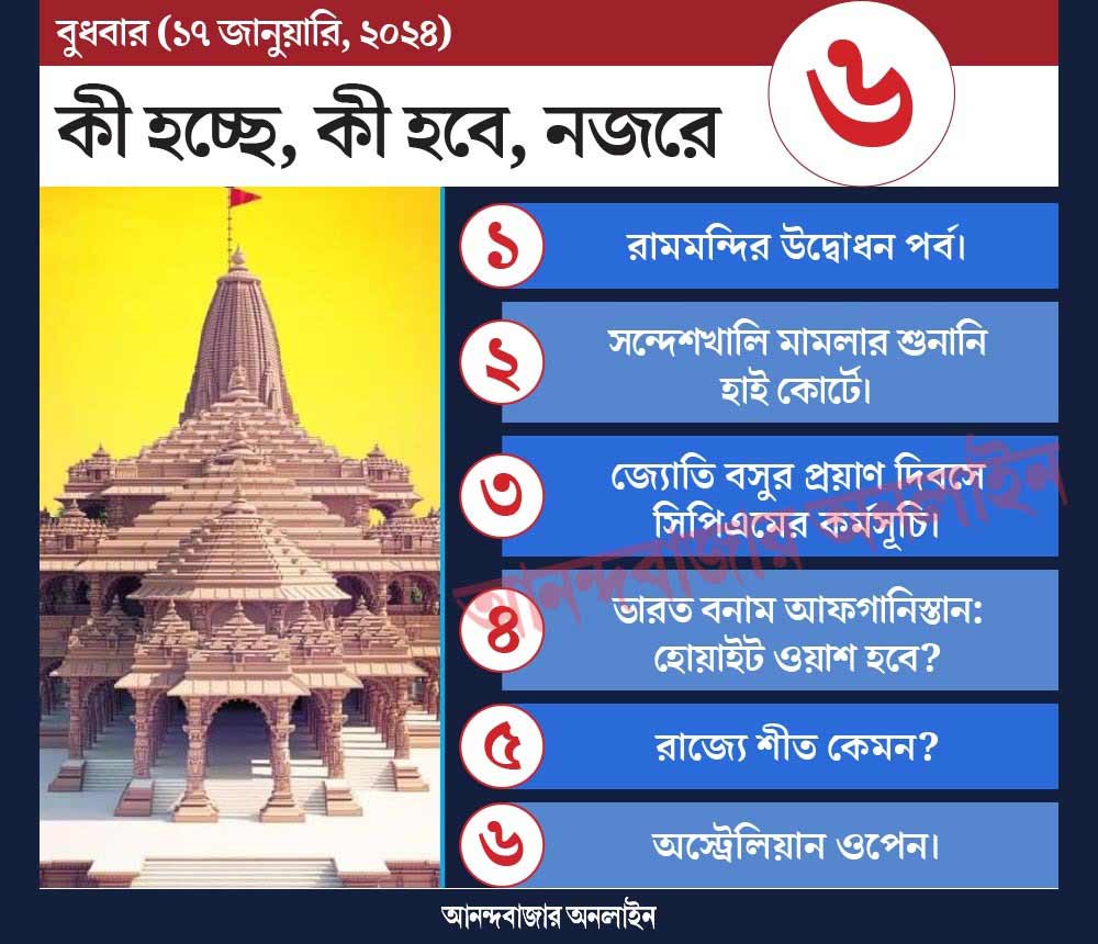 গ্রাফিক: শৌভিক দেবনাথ।