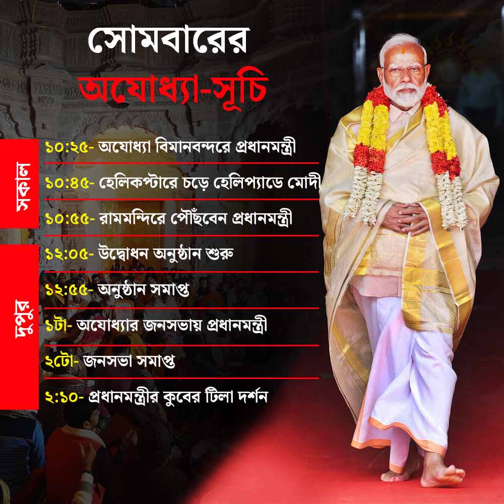 সোমবার অযোধ্যায় একাধিক কর্মসূচি রয়েছে প্রধানমন্ত্রীর। গ্রাফিক: সনৎ সিংহ।