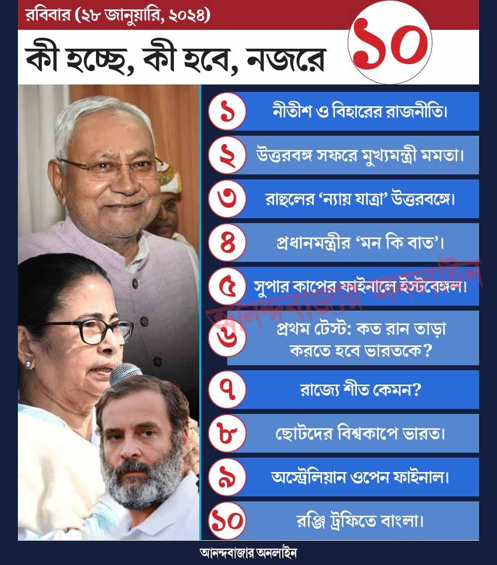 গ্রাফিক: শৌভিক দেবনাথ।