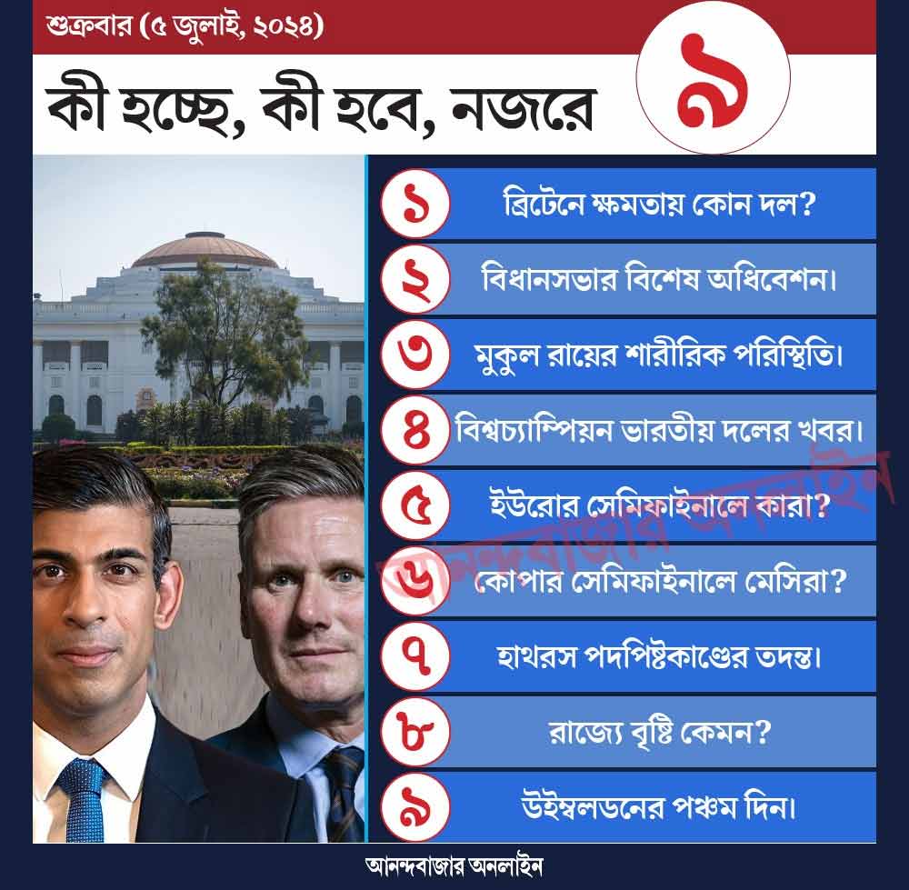 গ্রাফিক: শৌভিক দেবনাথ।